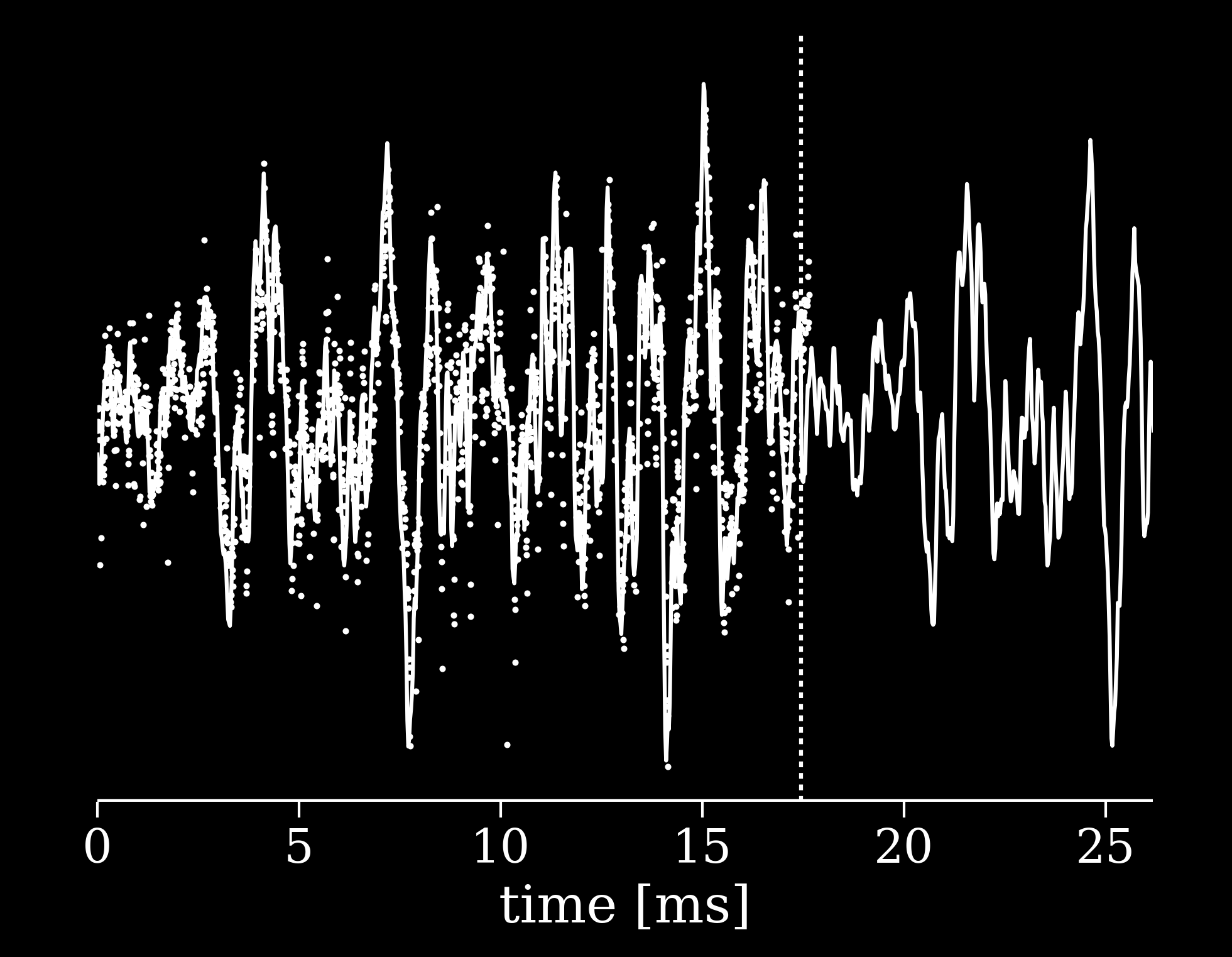 Light curve data of the star TRAPPIST-1a sped up by the same amount that the planets' orbits were sped up to generate audible notes. The ~40 days of data takes about 17.5 ms before it is repeated.