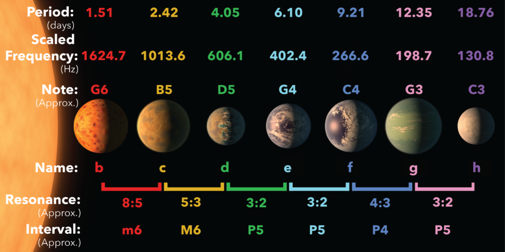 TRAPPIST-1 - SYSTEM Sounds