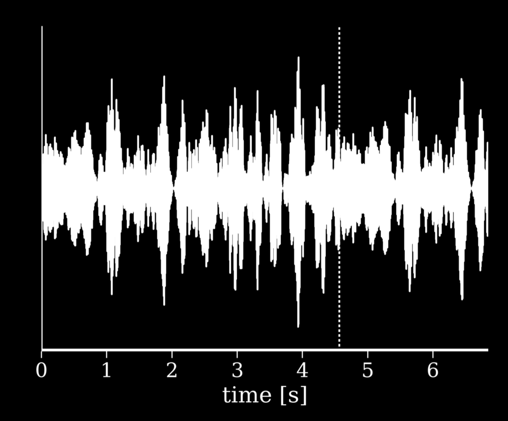 The volume of the star's noisy tone is modulated on a longer time scale to match the observed brightness variations of the star.